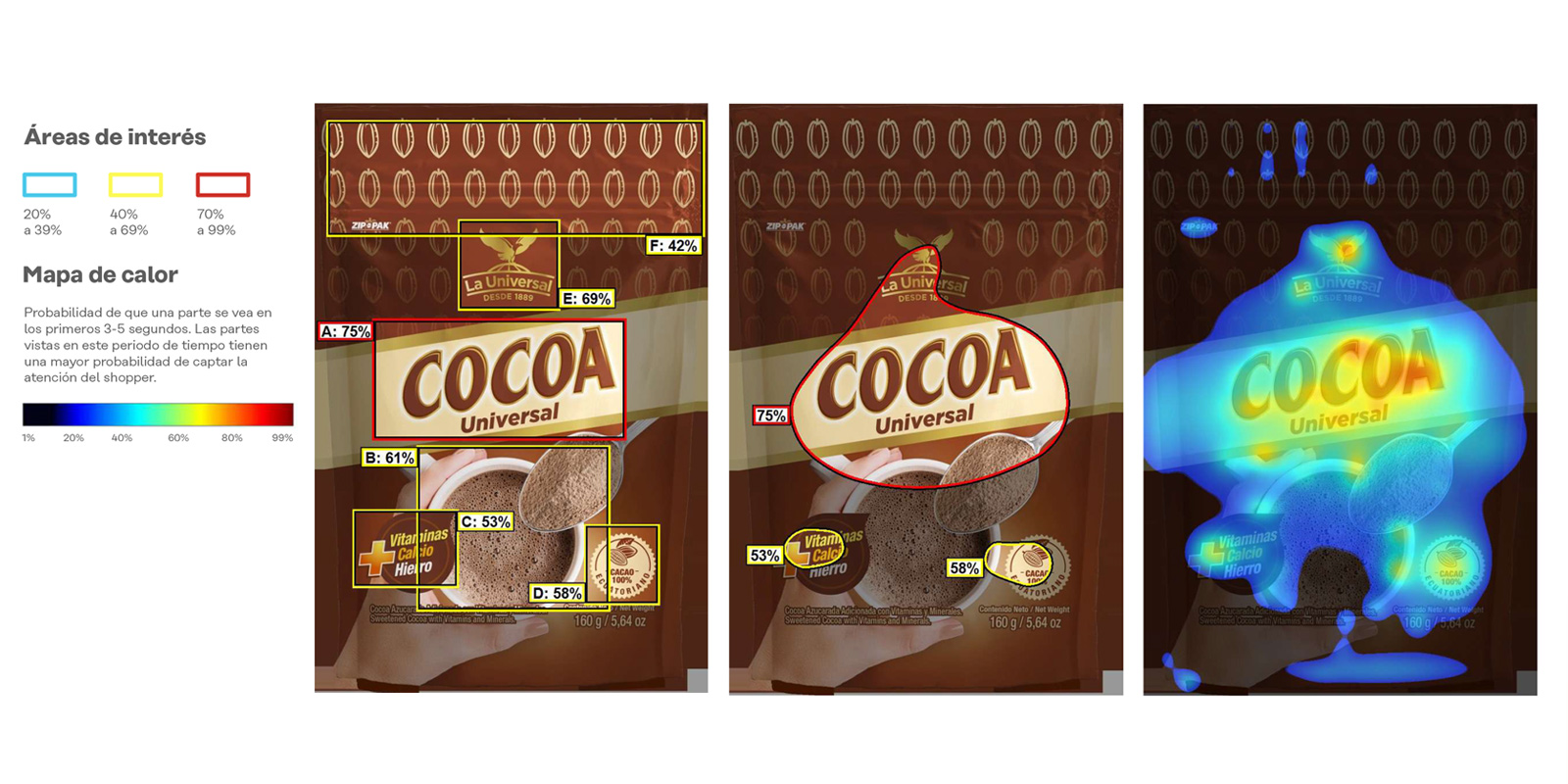 Estudio de mapa de calor sobre packaging original de Cocoa La Universal, por Tridimage.