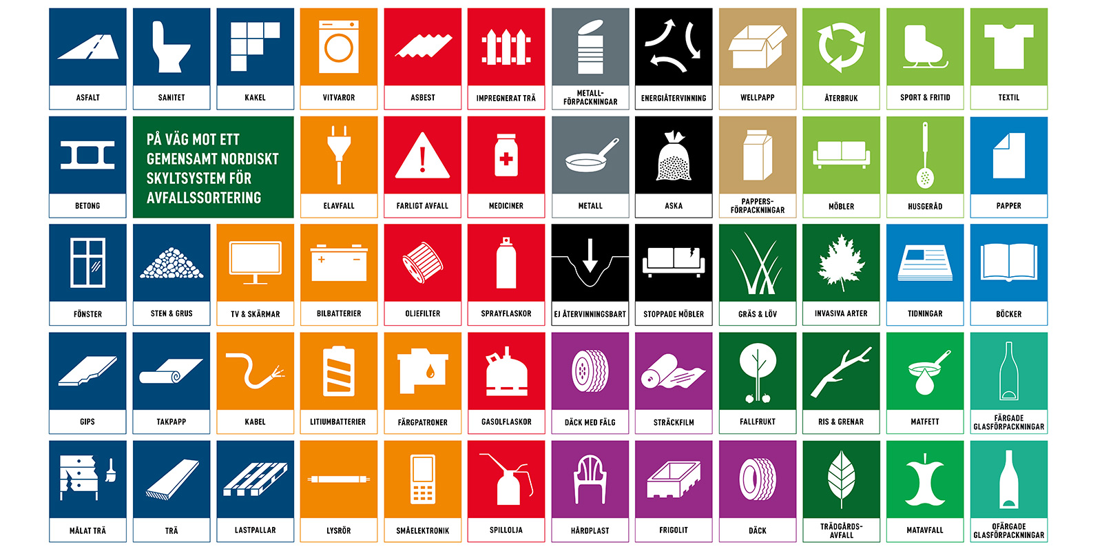 Sistema gráfico de símbolos de reciclaje implementado en los países nórdicos.